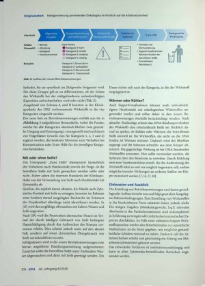 Vorschauseite 6: Betriebsanweisungen 2. 0: Kategorisierung parenteraler Onkologika im Hinblick auf die Arbeitssicherheit