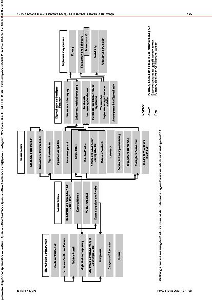 Vorschauseite 5: Einflussfaktoren bei der Implementierung von Expertenstandards in der Pflege