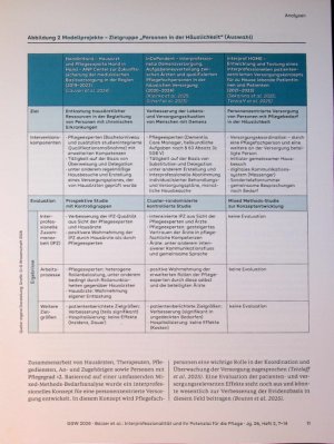 Vorschauseite 5: Interprofessionalität und ihr Potenzial für die Pflege