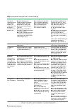 Vorschauseite 3: BEOBACHTEN, BEHANDELN, BERATEN