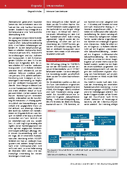Vorschauseite 3: Hämodynamisches Monitoring bei Patienten mit nichttraumatischer Subarachnoidalblutung