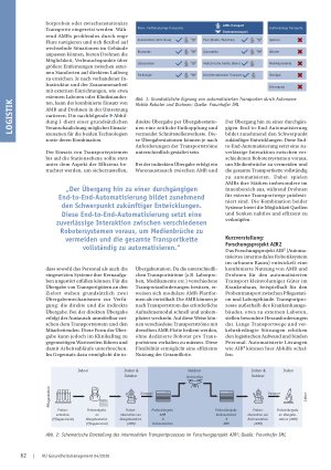 Vorschauseite 2: Autonome Transportlogistik AMR und Drohnen im Zusammenspiel