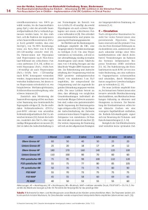 Vorschauseite 3: Post-Reanimationsbehandlung bei Kindern – Umsetzung der ERC-Leitlinien in der klinischen Praxis