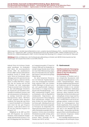 Vorschauseite 6: Post-Reanimationsbehandlung bei Kindern – Umsetzung der ERC-Leitlinien in der klinischen Praxis