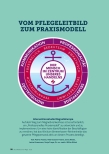Vorschauseite 1: Vom Pflegeleitbild zum Praxismodell