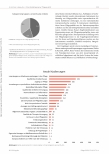 Vorschauseite 3: Was Patientinnen an Pflegequalität noch wichtig ist
