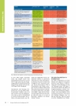 Vorschauseite 2: Versehen oder Absicht? Das Deutsche Innovationsdilemma