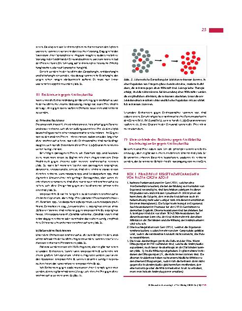Vorschauseite 4: Wie können sich Pilze gegen Antimykotika wehren?