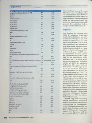 Vorschauseite 4: Der Zusammenhang zwischen Geschlechterrollenkonflikt und depressivem Syndrom bei männlichen Studierenden - Ergebnisse einer Online-Befragung an der Universität zu Köln