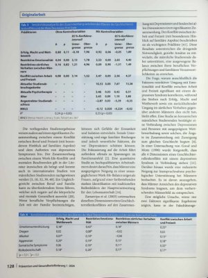 Vorschauseite 6: Der Zusammenhang zwischen Geschlechterrollenkonflikt und depressivem Syndrom bei männlichen Studierenden - Ergebnisse einer Online-Befragung an der Universität zu Köln