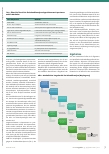 Vorschauseite 2: Methodenübergreifende Prinzipien in der Stimmtherapie