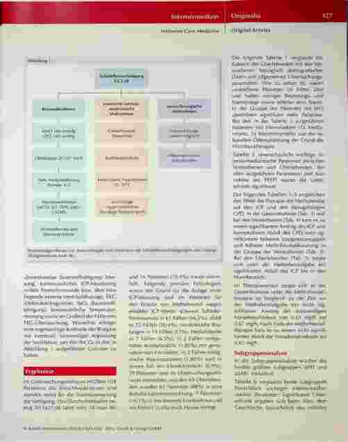 Vorschauseite 4: Der Effekt von Methohexital auf den intrakraniellen Druck in einem gemischten neurochirurgischen Krankengut: Ergebnisse einer monozentrischen Untersuchung.