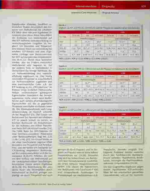 Vorschauseite 6: Der Effekt von Methohexital auf den intrakraniellen Druck in einem gemischten neurochirurgischen Krankengut: Ergebnisse einer monozentrischen Untersuchung.