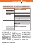 Vorschauseite 5: Perioperative Schmerztherapie mit Nichtopioidanalgetika