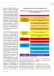 Vorschauseite 6: Vom Assistenten zum Technologen – Der Reformprozess im Rahmen des Gesamtkonzepts „Gesundheitsberufe“ und dessen Konsequenzen für die berufspädagogische Praxis am Beispiel der Medi…