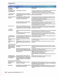 Vorschauseite 5: Impulse zur Stärkung der Gesundheitsförderung an Hochschulen