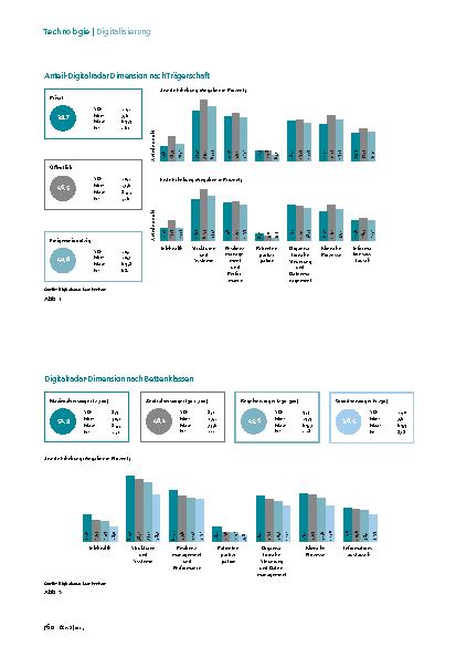 Vorschauseite 3: Zweite Evaluation Digitalradar-Score steigt deutlich