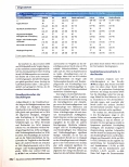 Vorschauseite 5: Psychische Erschöpfung in sozialen Interaktionsberufen von 2006 bis 2018