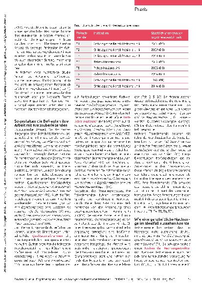 Vorschauseite 2: Überlebt! Und jetzt? Ergotherapie in der Nachsorge von Krebsüberlebenden
