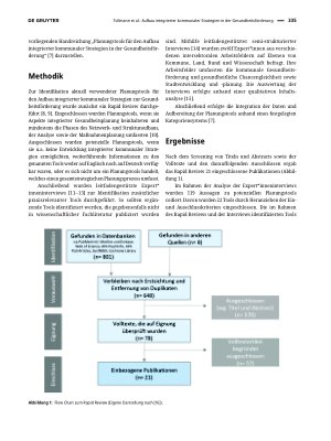 Vorschauseite 2: Aufbau integrierter kommunaler Strategien in der Gesundheitsförderung – Eine Studie zur Identifikation von Planungstools