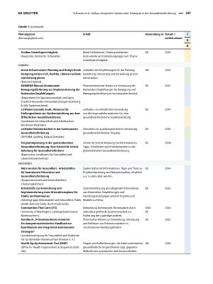 Vorschauseite 4: Aufbau integrierter kommunaler Strategien in der Gesundheitsförderung – Eine Studie zur Identifikation von Planungstools