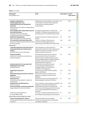 Vorschauseite 5: Aufbau integrierter kommunaler Strategien in der Gesundheitsförderung – Eine Studie zur Identifikation von Planungstools
