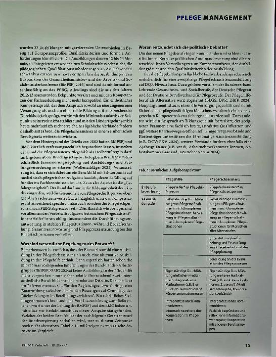 Vorschauseite 2: Gesetzesvorhaben: Fachassistenz oder Hilfe?