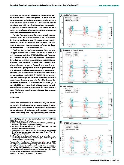 Vorschauseite 3: Post COVID: Einmal mehr Myalgische Enzephalomyelitis (ME) / Chronisches Fatigue-Syndrom (CFS)