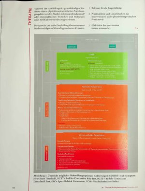 Vorschauseite 2: Sportler aus dem Tritt Schwindel und visuelle Störungen nach Gehirnerschütterung