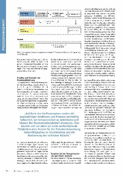 Vorschauseite 2: Ressourcenknappheit im Gesundheitswesen: Kann innovatives Prozessmanagement die Lösung sein?