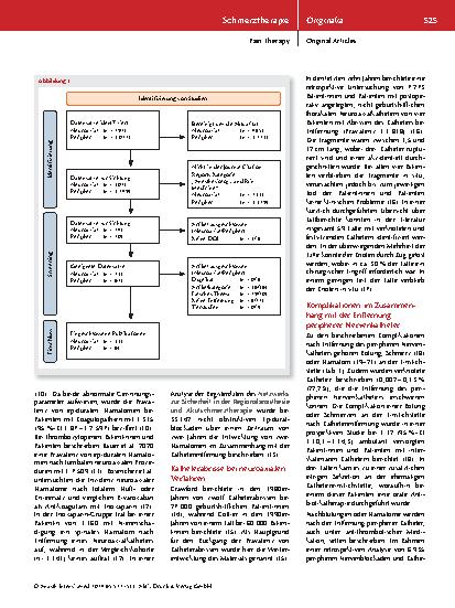 Vorschauseite 4: Risiken und Komplikationen beim Entfernen von regionalanästhesiologischen Schmerzkathetern – Eine systematische Literaturanalyse