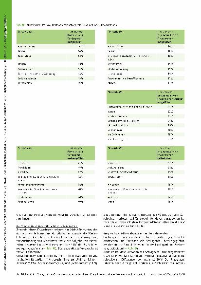Vorschauseite 6: Aktivitätsmuster von gesunden älteren Erwachsenen und von Personen mit Schlaganfall als Basis zur Validierung des Assessments Activity Card Sort in einer Version für Deutschland.