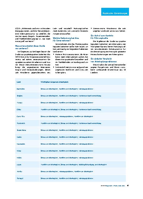 Vorschauseite 2: Alarmierende Trends in Bezug auf Stress und Konflikte am Arbeitsplatz weltweit