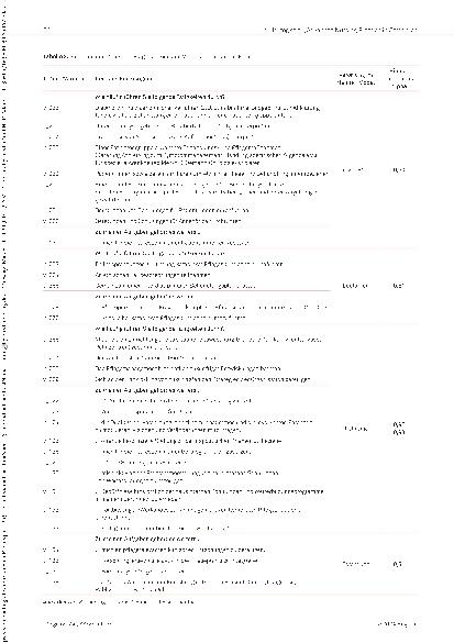 Vorschauseite 6: Pflegerische Qualifikationsniveaus und Umsetzung von Aufgaben für eine Advanced Nursing Practice in Österreich