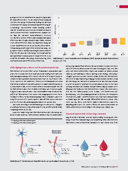 Vorschauseite 2: Serum-Neurofilament-Leichtketten als Biomarker bei Multipler Sklerose-Krankheitsaktivität frühzeitig erkennen.