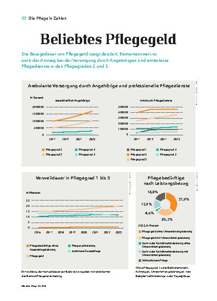 Vorschauseite 5: Mehr Geld für die „Pflege-Auszeit“