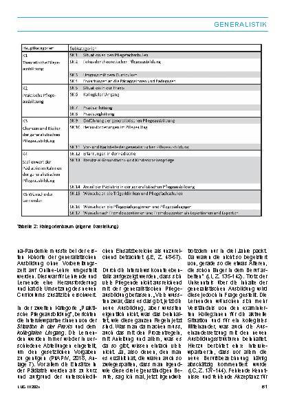 Vorschauseite 6: Fühlen sich generalistisch ausgebildete Pflegefachpersonen für die pädiatrische Pflege ausreichend qualifiziert? Eine qualitative Studie über das Erleben der pädiatrischen Anteile…