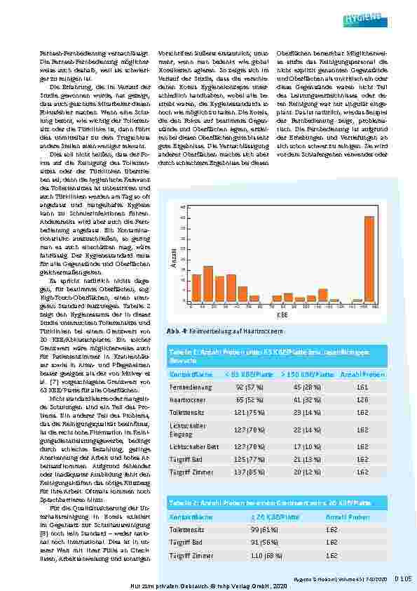 Vorschauseite 4: Reinigung von Oberflächen - Eine mikrobiologische Untersuchung und Bewertung der Reinigung in öffentlichen Bereichen