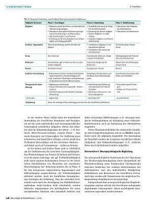 Vorschauseite 6: BETA-MeH als klinisch-betriebliche Intervention – Stellenwert der neuropsychologischen Begleitung