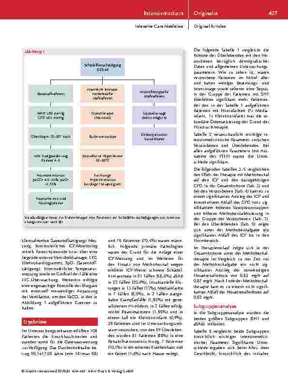 Vorschauseite 4: Der Effekt von Methohexital auf den intrakraniellen Druck in einem gemischten neurochirurgischen Krankengut: Ergebnisse einer monozentrischen Untersuchung.