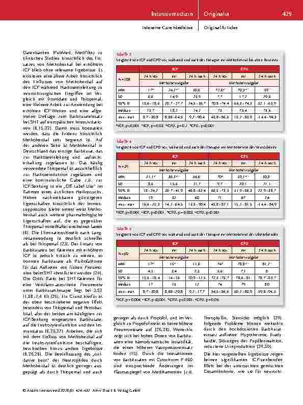 Vorschauseite 6: Der Effekt von Methohexital auf den intrakraniellen Druck in einem gemischten neurochirurgischen Krankengut: Ergebnisse einer monozentrischen Untersuchung.