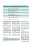 Vorschauseite 3: Ambulantisierung und Hybrid-DRG-SV-Pauschale folgt auf DRG.