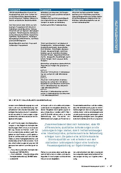 Vorschauseite 2: Mit der Krankenhausreform vorbei an der Versorgungsrealität Unabsehbare Folgen für Patienten