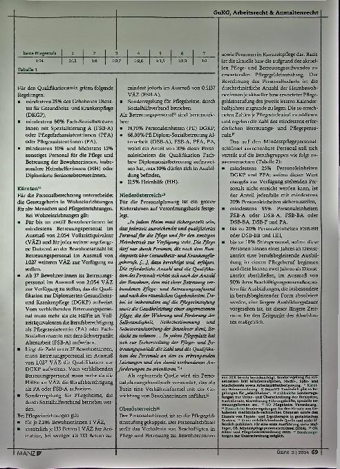 Vorschauseite 3: Personalberechnung in der stationären Langzeitpflege