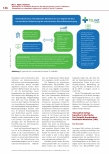 Vorschauseite 3: Telemedizin als Pandemic Response für kritisch kranke Covid-19-Patienten