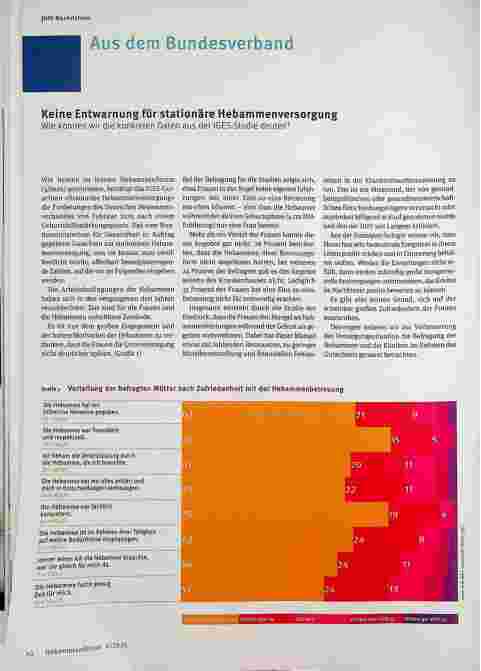 Vorschauseite 1: ■Aus dem Bundesverband: Keine Entwarnung für stationäre Hebammenversorgung. Wie können wir die konkreten Daten aus der IGES-Studie deuten?