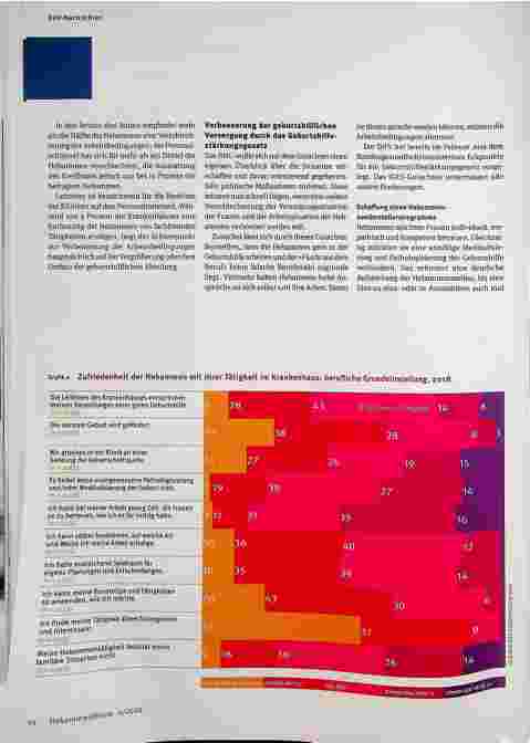 Vorschauseite 3: ■Aus dem Bundesverband: Keine Entwarnung für stationäre Hebammenversorgung. Wie können wir die konkreten Daten aus der IGES-Studie deuten?