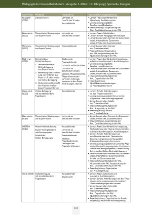 Vorschauseite 5: Gelingensfaktoren in der Ausbildung beruflich Pflegender Ein narratives Review