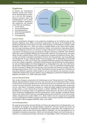Vorschauseite 6: Gelingensfaktoren in der Ausbildung beruflich Pflegender Ein narratives Review