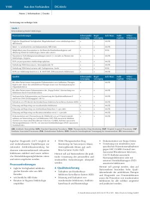 Vorschauseite 3: Zertifikat „Intensivmedizin“ der DGAI – Erweiterung um das fakultative Modul „Infektiologie“
